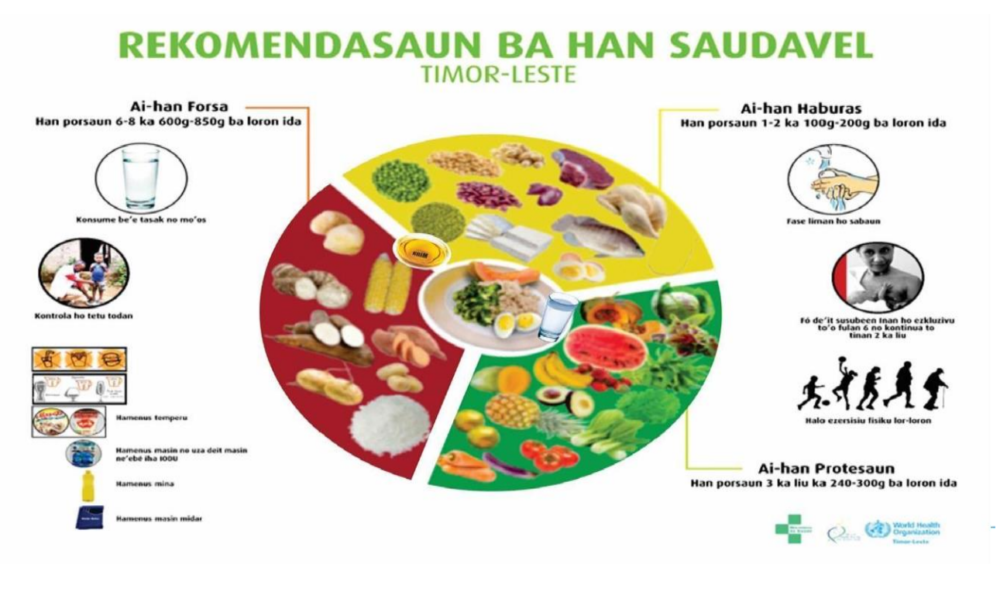 Dezafiu no Benefisiu husi Merenda Eskolar iha ESKOLA BASIKU 3º Iha ...